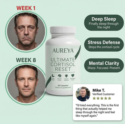 New 10 Compound Formula Ultimate Cortisol Reset Capsules by Aureya™